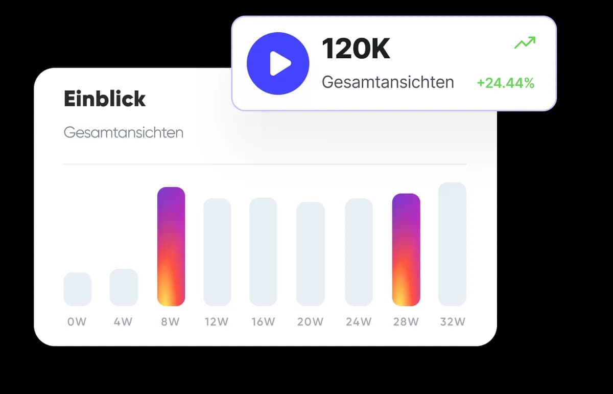 Instagram Auto Views kaufen – Illustration 2